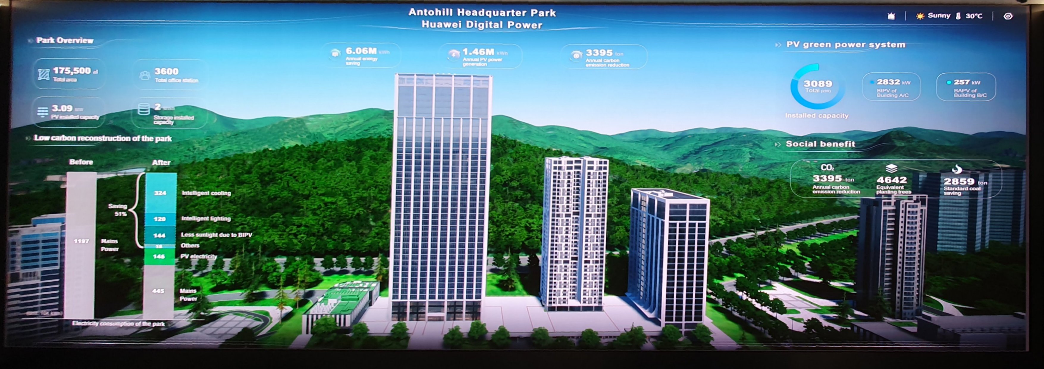 Besuch bei Huawei - Gebäudeübersicht