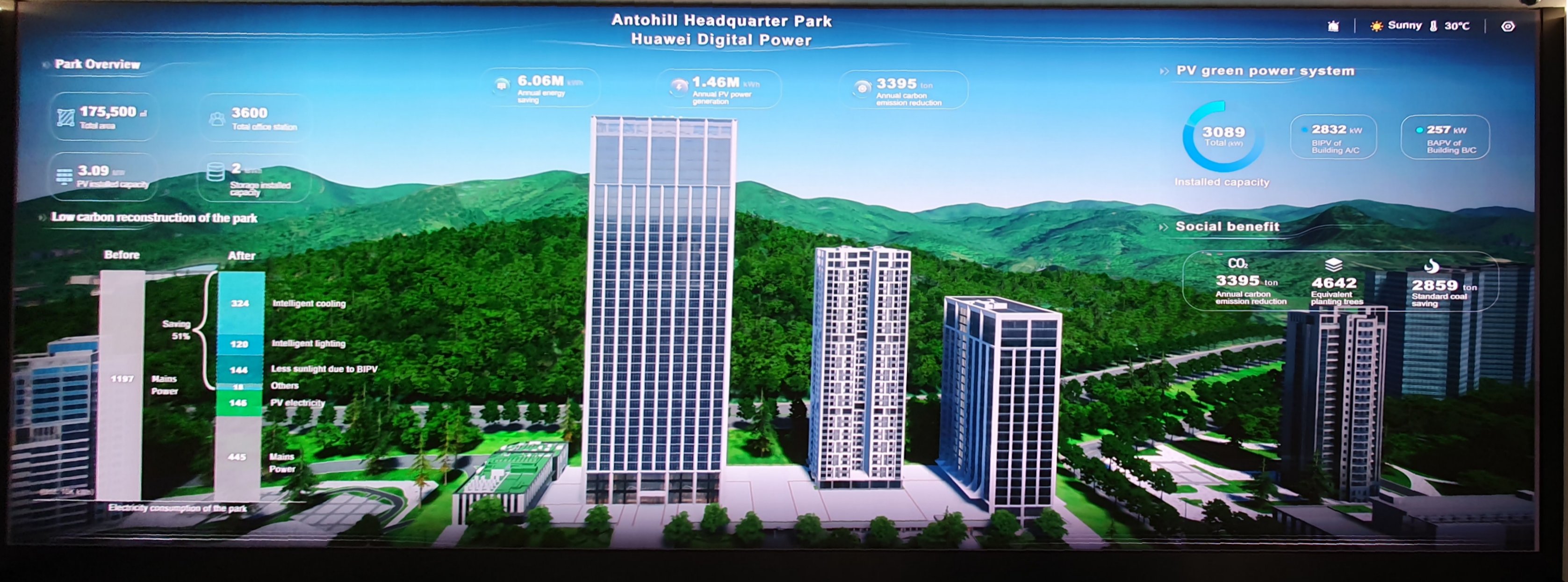 Besuch bei Huawei - Gebäudeübersicht